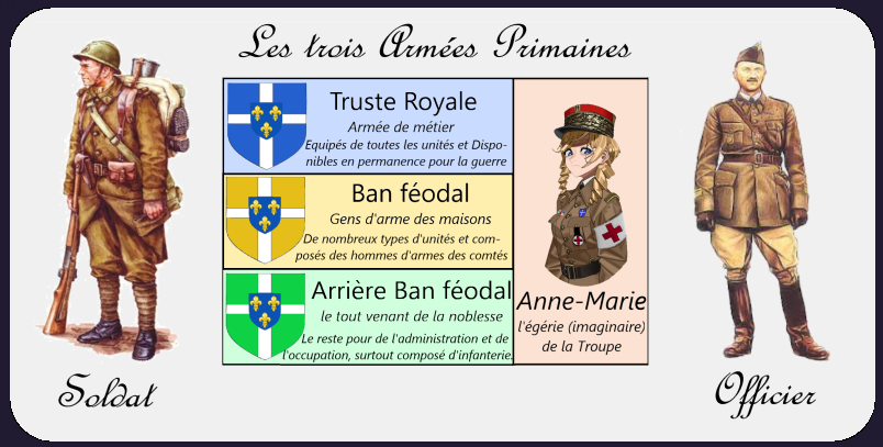 Armée de Prima